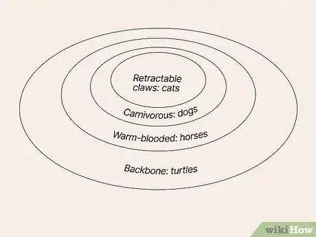 Image titled Read a Cladogram Step 13