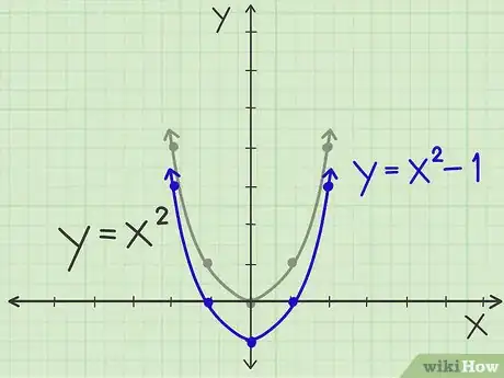 Image titled Graph a Parabola Step 11