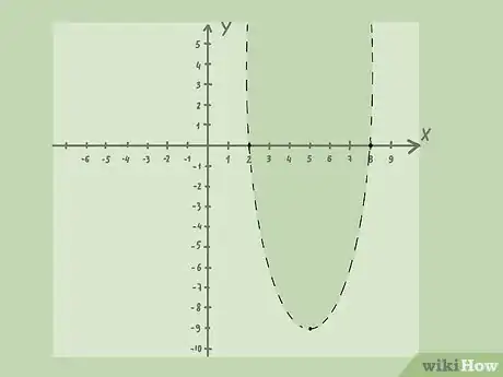 Image titled Graph Inequalities Step 13