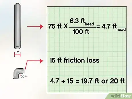 Image titled Calculate Water Pump Horsepower Step 3