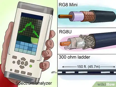 Image titled Build Several Easy Antennas for Amateur Radio Step 9