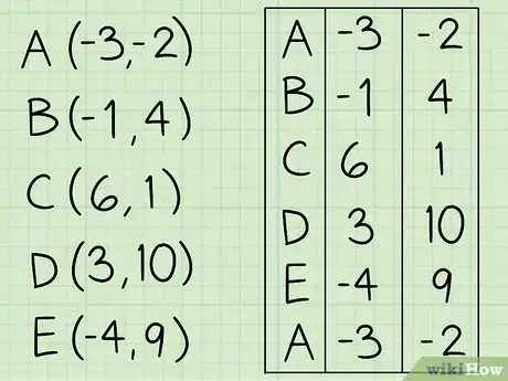 Image titled Calculate the Area of a Polygon Step 11