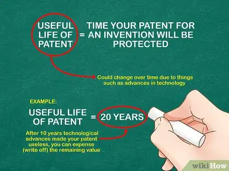 Image titled Calculate Amortization on Patents Step 6