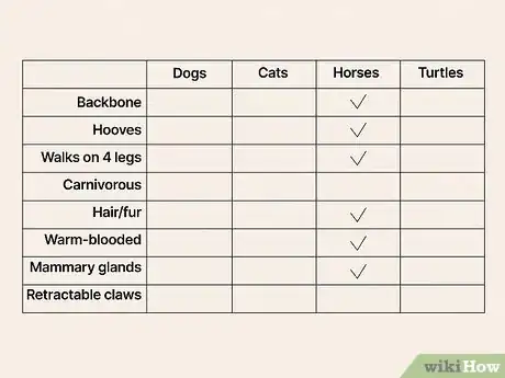 Image titled Read a Cladogram Step 11