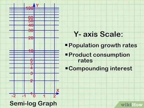 Image titled Read a Logarithmic Scale Step 6