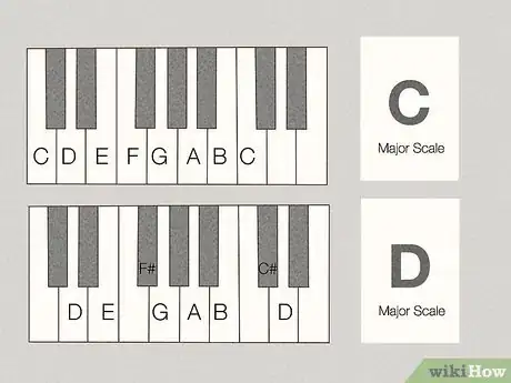 Image titled Teach Yourself to Play the Piano Step 13