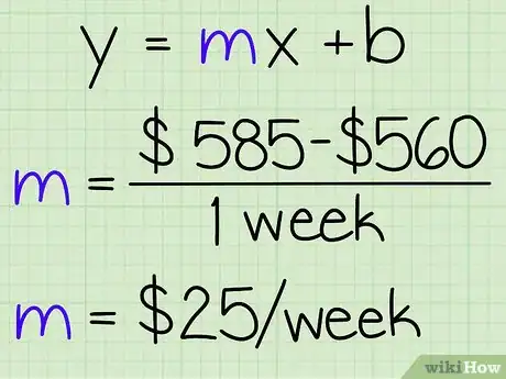 Image titled Use the Slope Intercept Form (in Algebra) Step 3