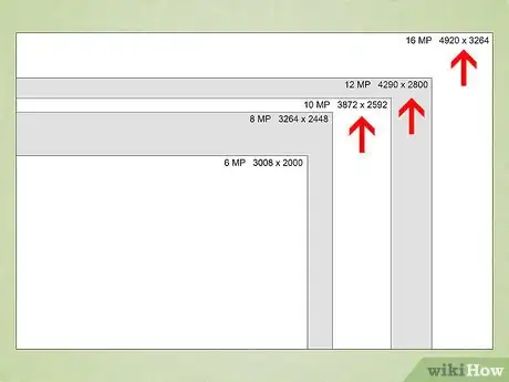 Image titled Choose a DSLR Camera Step 7