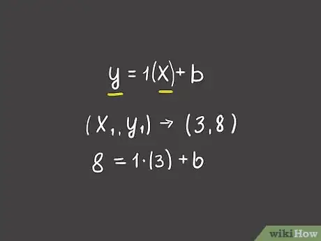 Image titled Find the Equation of a Line Step 5