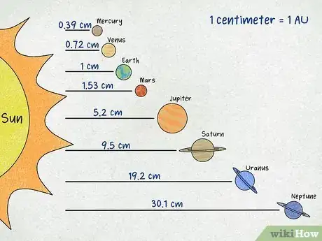 Image titled Draw the Solar System Step 12