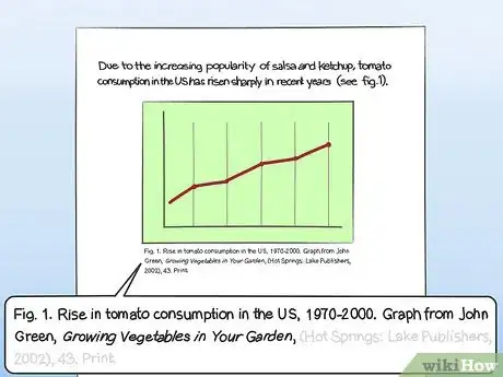 Image titled Cite a Graph in a Paper Step 5