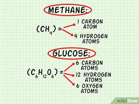 Image titled Calculate Molecular Weight Step 1