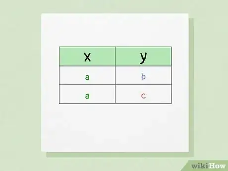 Image titled Tell if a Table Is a Function Step 7