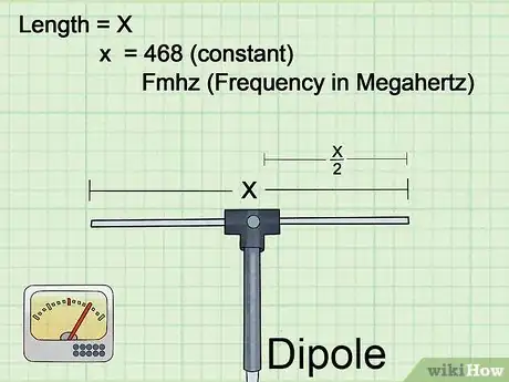 Image titled Build Several Easy Antennas for Amateur Radio Step 12