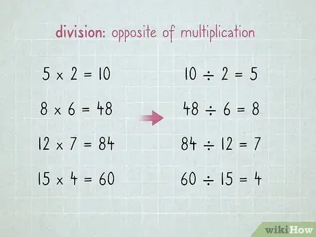 Image titled Learn Math Step 32