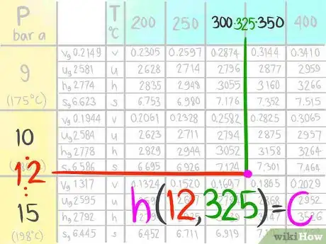 Image titled Do a Double Linear Interpolation Step 9