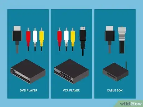 Image titled Connect a DVD Player, VCR, and Digital Cable Box Step 04