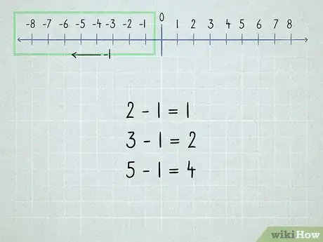 Image titled Learn Math Step 18