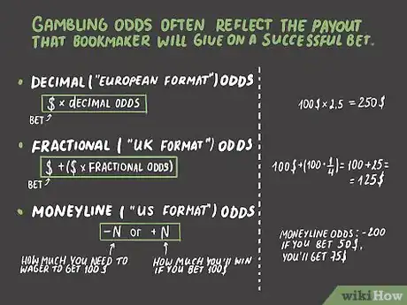 Image titled Calculate Odds Step 9