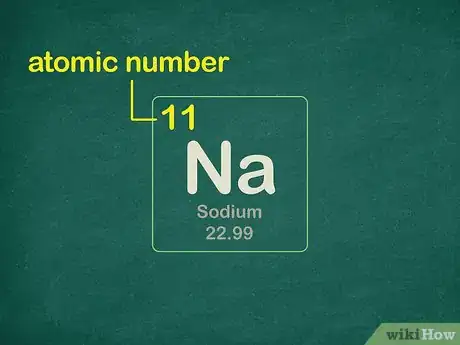 Image titled Write a Noble Gas Configuration for Atoms of an Element Step 1