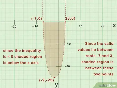 Image titled Solve Quadratic Inequalities Step 19