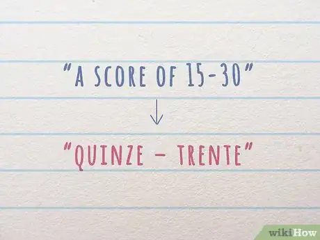 Image titled Keep Score in Tennis in French Step 3