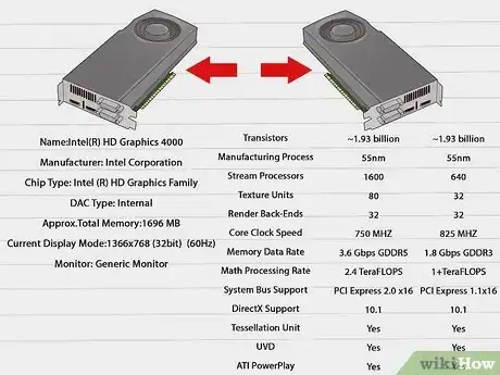 Image titled Choose a Graphics Card Step 4