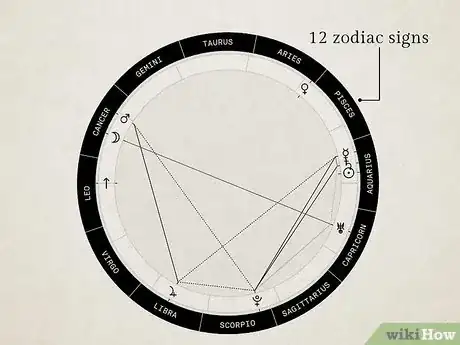 Image titled Check Degree of Planets in Astrology Step 5