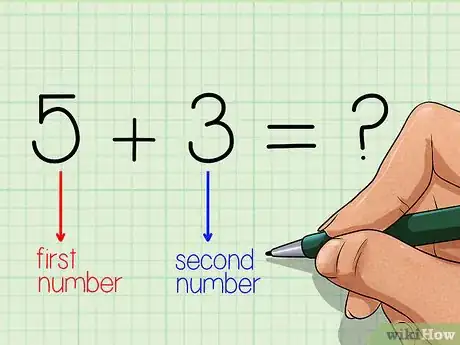 Image titled Use a Number Line Step 5