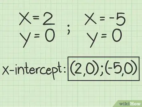 Image titled Find the X Intercept Step 15