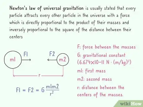 Image titled Understand the Theory of Relativity Step 10