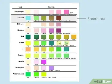 Image titled Read a Urine Dipstick Step 7