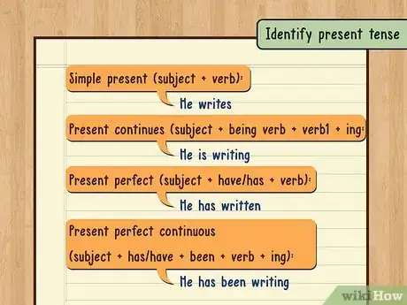 Image titled Change a Sentence from Active Voice to Passive Voice Step 1