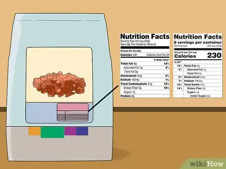 Image titled Feed Your Shih Tzu Step 9