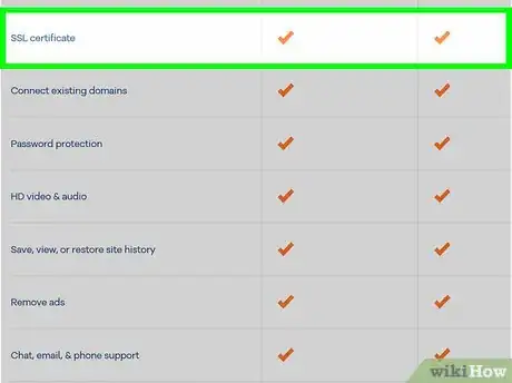 Image titled Choose a Web Host Step 6