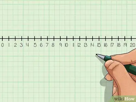 Image titled Use a Number Line Step 4