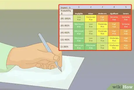 Image titled Write a Risk Assessment Step 21