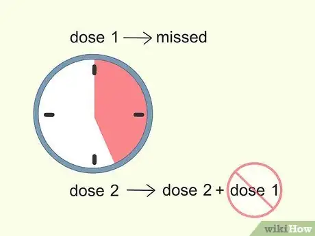 Image titled Take Lugol's Iodine Orally Step 5