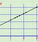 Read a Logarithmic Scale