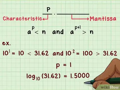 Image titled Use Logarithmic Tables Step 5