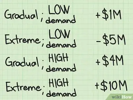 Image titled Calculate Expected Opportunity Loss (EOL) Step 3