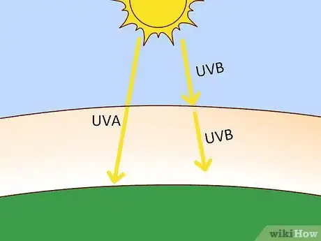 Image titled Avoid UV Exposure Step 11