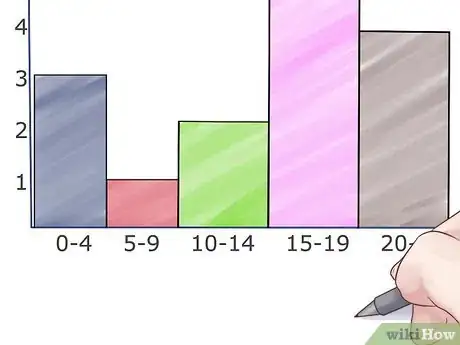 Image titled Draw a Histogram Step 5