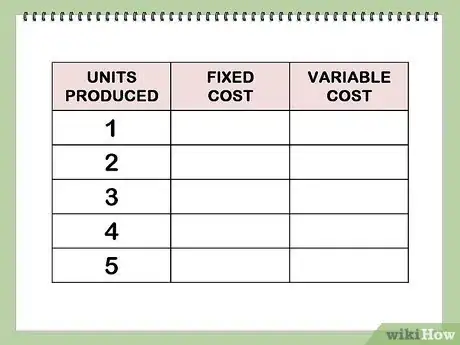 Image titled Find Marginal Cost Step 1