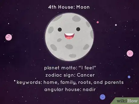 Image titled What Is Each House Ruler in Astrology Step 4