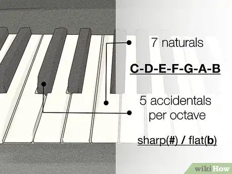 Image titled Teach Yourself to Play the Piano Step 9