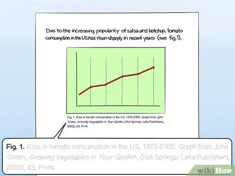 Image titled Cite a Graph in a Paper Step 2