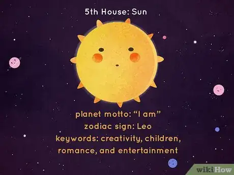 Image titled What Is Each House Ruler in Astrology Step 5