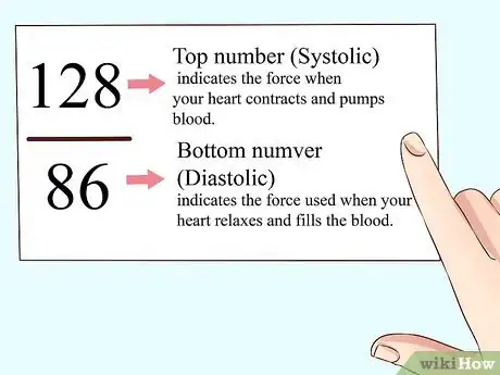 Image titled Lower Diastolic Blood Pressure Step 11