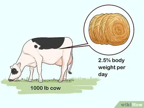 Image titled Calculate Stocking Rates for Your Pastures Step 3